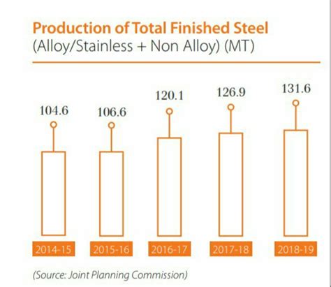 The Us Primary Steel Industry Is Best Described As