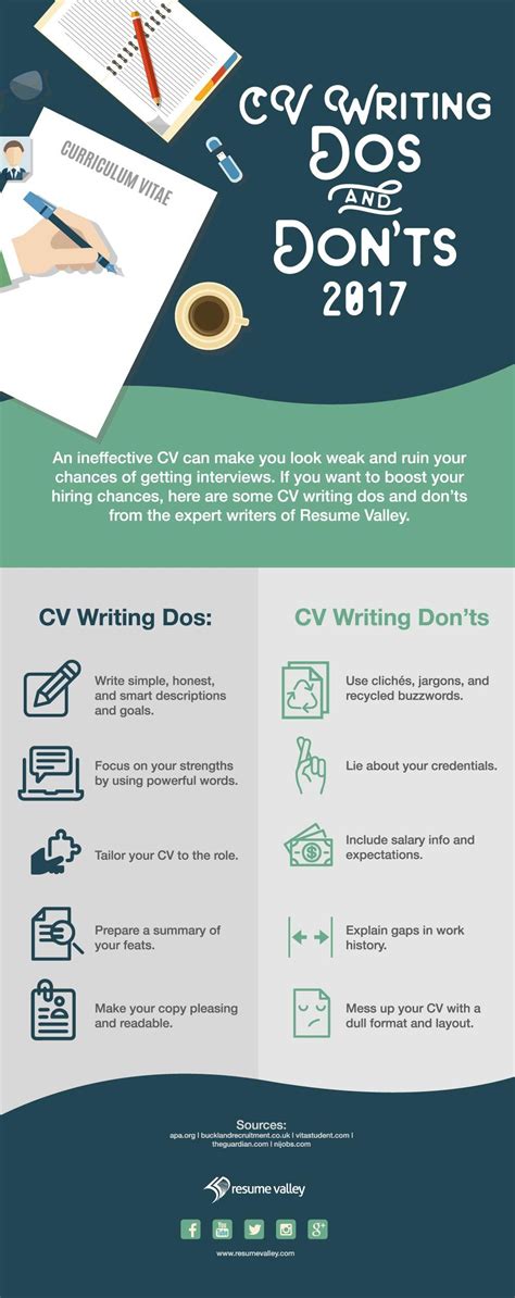 21 Resume Dos And Donts That You Should Know