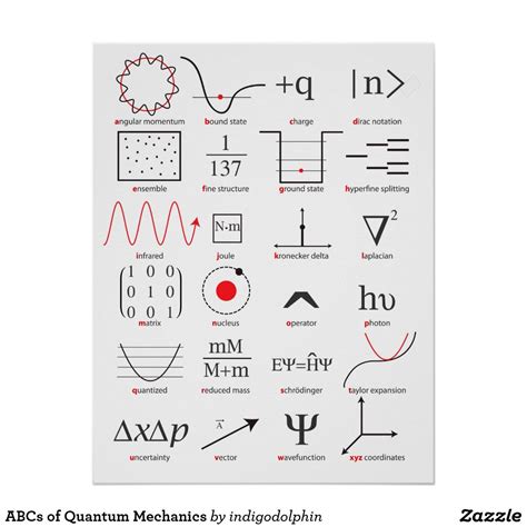 Abcs Of Quantum Mechanics Poster Quantum Mechanics Physics And
