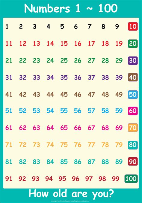Number Sheet 1 100 To Print Mutiplication Times Table Charts Free
