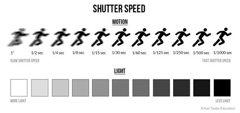 best shutter speed for real estate photography