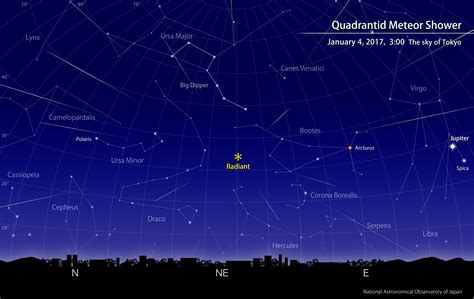 Quadrantid Meteor Shower January 2017 Naoj National Astronomical