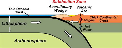 Convergent Plate Boundaries Geology Us National Park Service