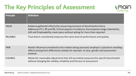 What Are The Key Principles Of Assessment Youtube