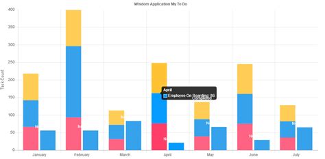 Javascript Chart Js Show Levels On Top Bar Chart With Stacked Group
