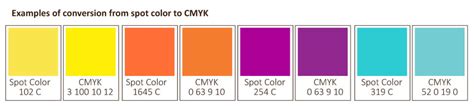 Pantone To Rgb Color Conversion Chart Online Shopping