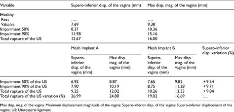 Table From Simulation Of Vaginal Uterosacral Ligament Suspension Hot