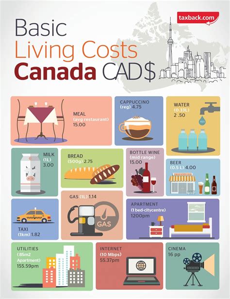 Cost Of Living In Canada 2022 Best Places To Retire Rezfoods Resep