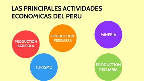 Principales Actividades Economicas En El Peru By Keyla Diaz On Prezi