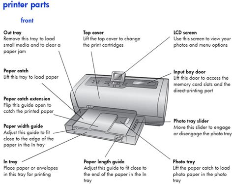 Pavao Blog Printer Parts