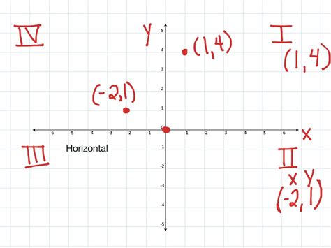 Graphing Ordered Pairs Math Elementary Math Showme