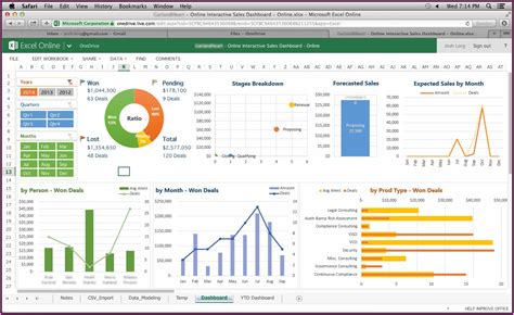 In this article we explore both design techniques and excel tricks required to construct a simple kpi dashboard to keep track of a set of important metrics or kpis (key performance indicators). Kpi Dashboard Excel Template Free - Template 1 : Resume ...