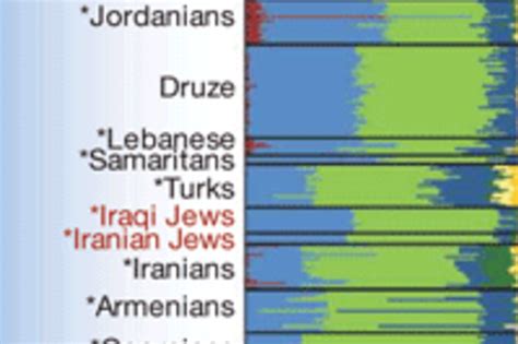 Genetics And The Jews Its Still Complicated Discover Magazine