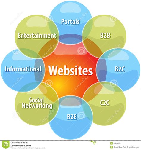 Different Types Of Web Portals Pdf
