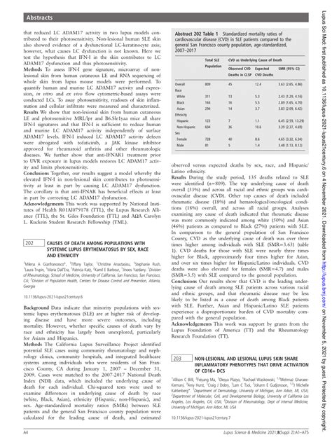 Pdf 202 Causes Of Death Among Populations With Systemic Lupus