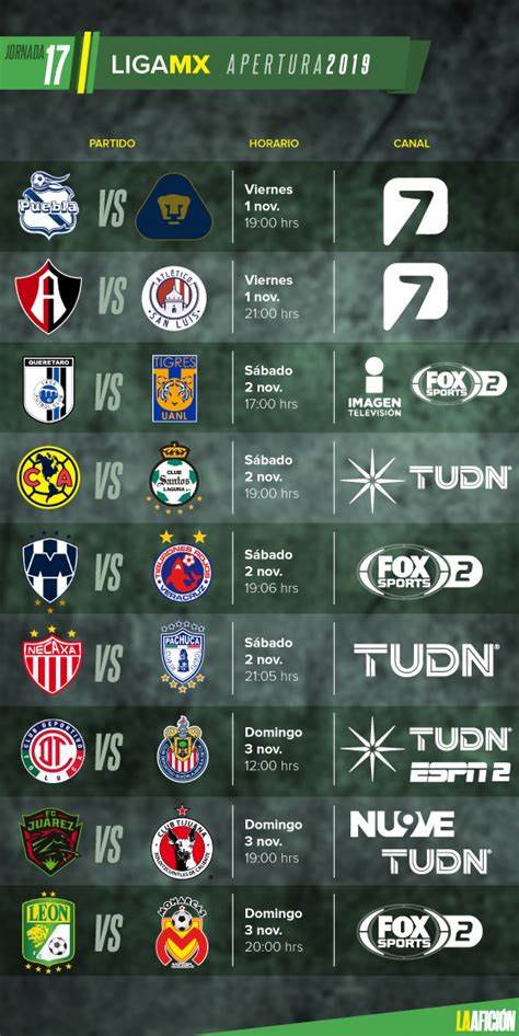 Partidos fechas horarios y dónde ver la Liga MX Jornada Grupo