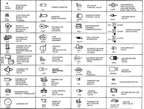 Hvac Electrical Wiring Diagram Symbols Pictures Pdf Polly Wiring