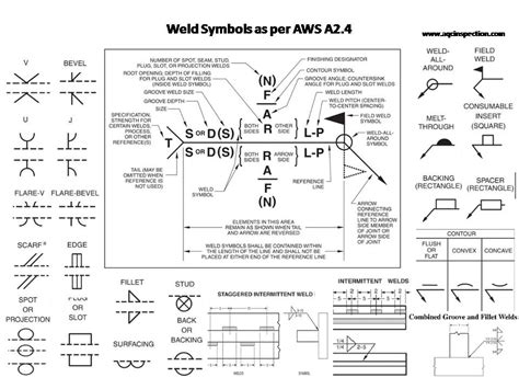 Welding Symbols Guide To Reading Weld Symbols Vlrengbr