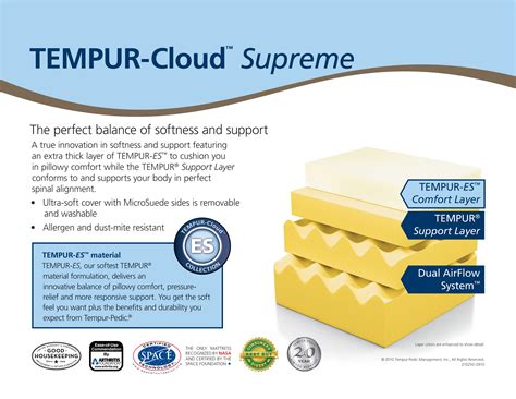 Tempur Cloud Supreme Mattresses Philadelphia And Nj