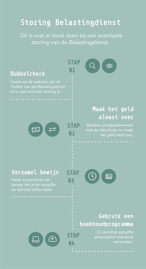 Allestoringen.nl heeft al duizenden klachten binnengekregen. Wat moet je doen bij een storing van de Belastingdienst ...