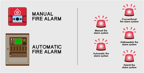 What Are The 5 Types Of Commercial Fire Alarm Systemsesscollege