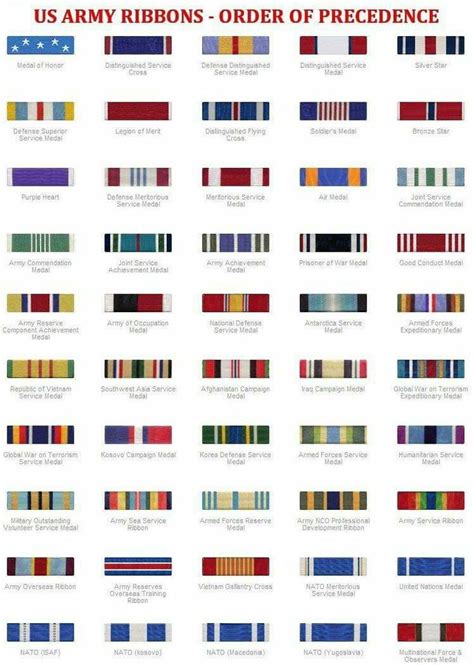 Pin On Army Ribbons