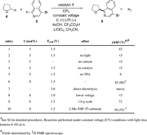 Table From Electrophotocatalytic C H Functionalization Of Ethers With