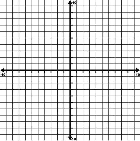 10 To 10 Coordinate Grid With Increments Labeled By 10s And Grid Lines