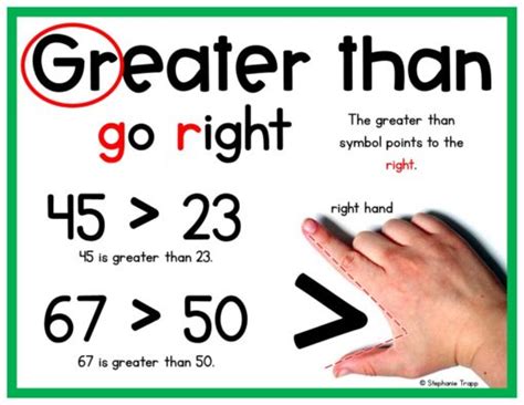 Greater Than Less Than Lessons For First Grade Primary Theme Park