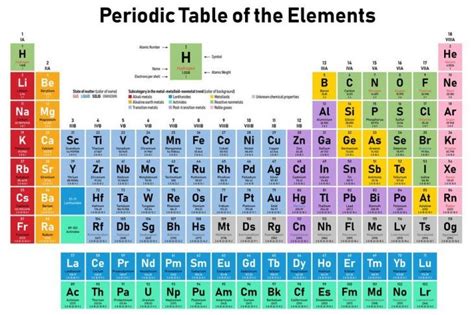 Tabel Periodik Unsur Kimia Pengertian Cara Membaca Guru Belajarku
