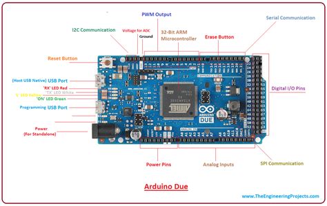 Introduction To Arduino Due The Engineering Projects