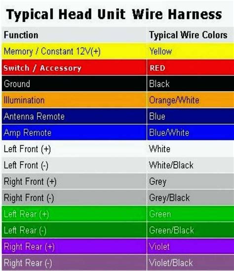 Parking sensor wire extention part #: Jvc Car Stereo Wiring Diagram Color / Guide To Car Stereo Wiring Harnesses - If you are not sure ...