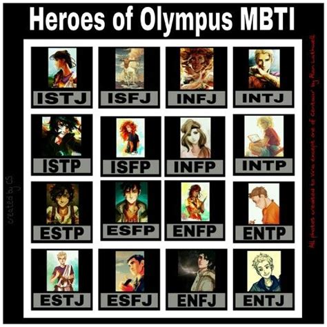 Accurate Mbti Chart I Made If You Need Reasons For The Types Assigned