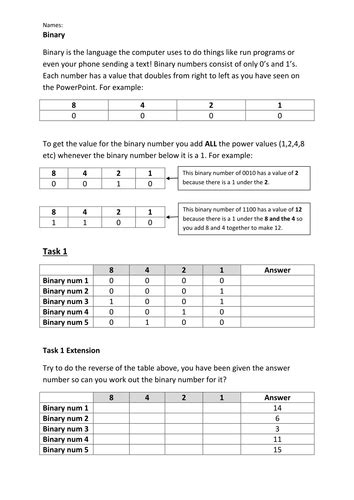 Introduction To Binary Conversion Powerpoint Worksheet And Extension