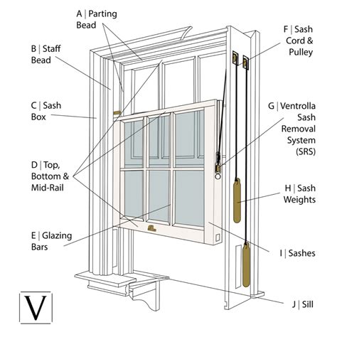 How Does A Sash Window Work Ventrolla