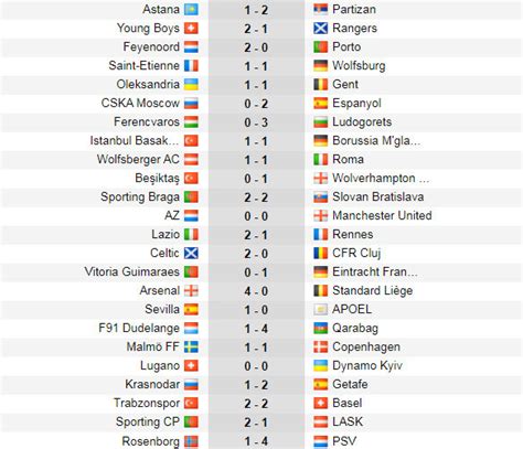 Xem kết quả theo vòng đấu. Kết quả Europa League: MU hút chết; Arsenal đại thắng