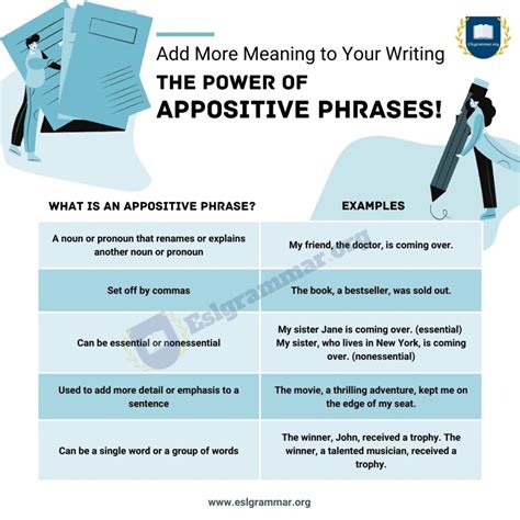 Learn English Grammar With Appositive Phrase A Guide To Better Writing