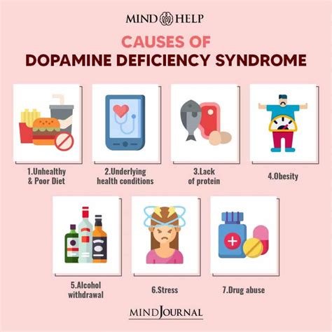 Dopamine Deficiency