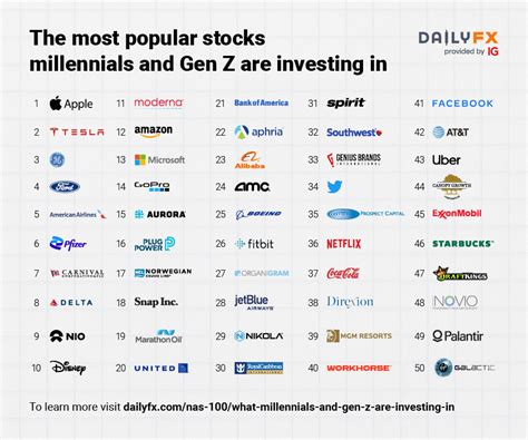 What Are The Best Stocks To Invest In 2024 Ashil Calypso