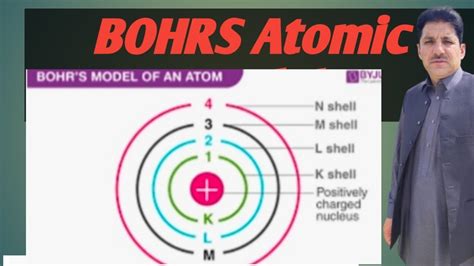 Chemistry Th Bohr S Atomic Model Youtube