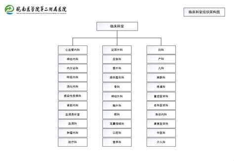 Include (or exclude) self posts. 临床科室组织架构_皖南医学院第二附属医院