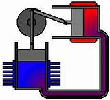Heat Engine How It Works Pictures