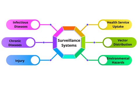 Whats Public Health Surveillance And Is It Useful Public Health