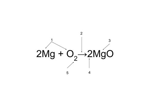 Labeling A Chemical Equation Diagram Quizlet
