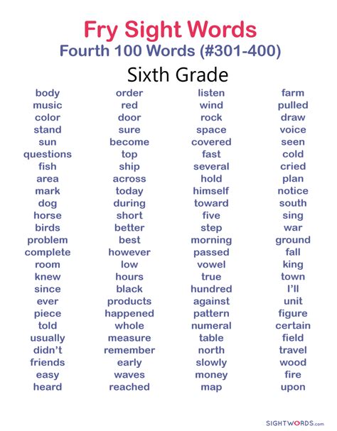 Vocabulary List For 6th Graders