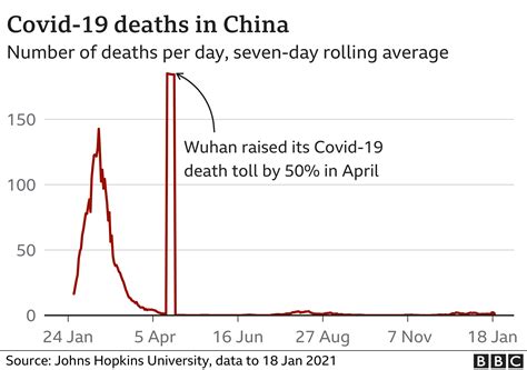 Covid Setahun Sejak Karantina Wilayah Di Wuhan Bagaimana China