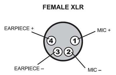 Pin Xlr Microphone Wiring Diagram Wiring Diagram