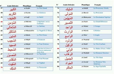 Noms De Famille Espagnols D'origine Arabe - Les 99 noms d'Allah Ta'ala - Liste de Cheikh Utheymine. | Nom d'allah