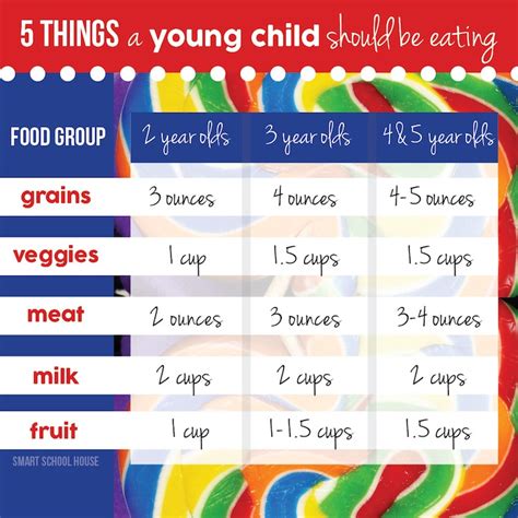 With his or her improved language and social skills, your child can become an active participant at mealtimes if given the chance to eat with everyone else. Toddler Meals