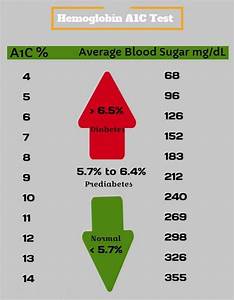 Hemoglobin A1c Test Cost Just At 29 Order Online Get Tested